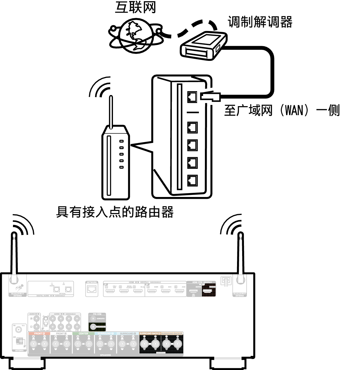 Conne Wireless S97E1C